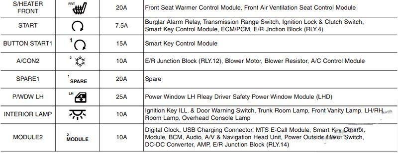 hyundai elantra 2017 2020 fuse layout 11 2024 12 19 10 37 12