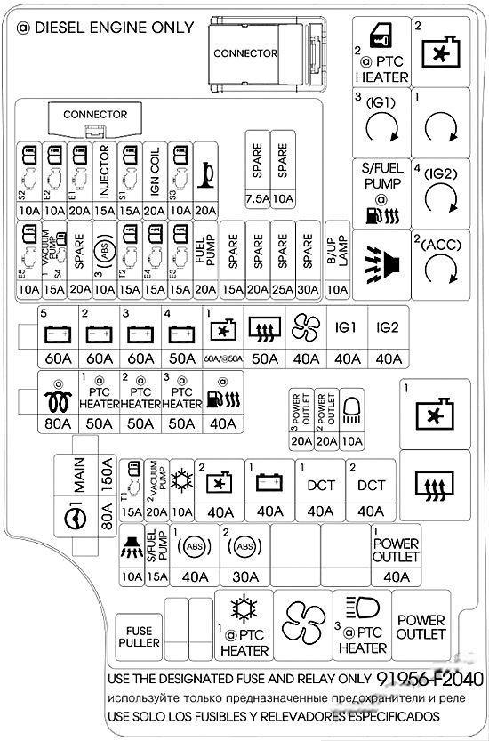 hyundai elantra 2017 2020 fuse layout 12 2024 12 19 10 37 27