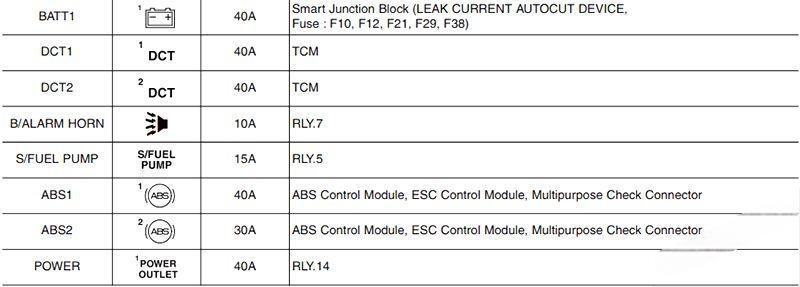 hyundai elantra 2017 2020 fuse layout 15 2024 12 19 10 37 50