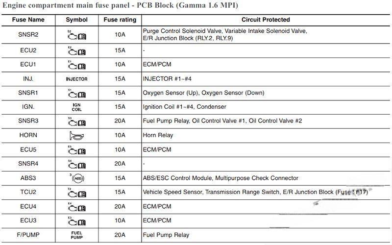 hyundai elantra 2017 2020 fuse layout 16 2024 12 19 10 37 59