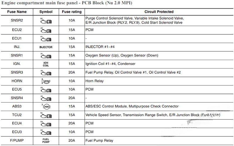 hyundai elantra 2017 2020 fuse layout 17 2024 12 19 10 38 08