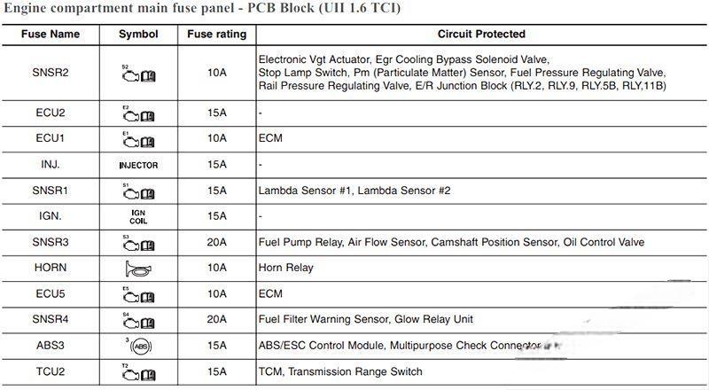 hyundai elantra 2017 2020 fuse layout 18 2024 12 19 10 38 16