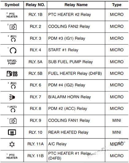 hyundai elantra 2017 2020 fuse layout 20 2024 12 19 10 38 33