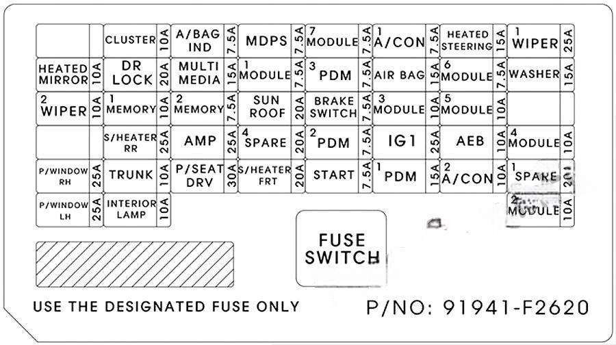 hyundai elantra 2017 2020 fuse layout 22 2024 12 19 10 39 06