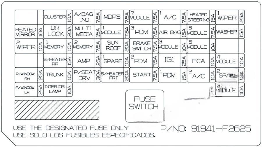 hyundai elantra 2017 2020 fuse layout 24 2024 12 19 10 39 35