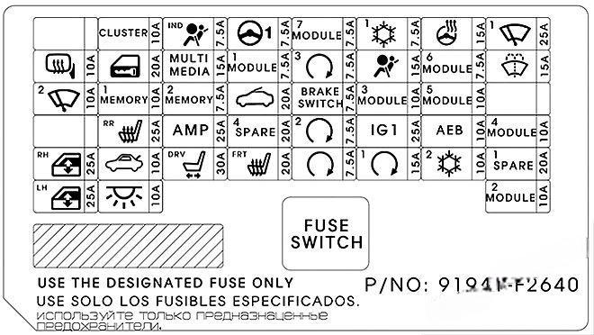 hyundai elantra 2017 2020 fuse layout 7 2024 12 19 10 36 14