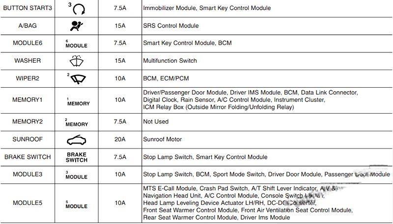 hyundai elantra 2017 2020 fuse layout 9 2024 12 19 10 36 48