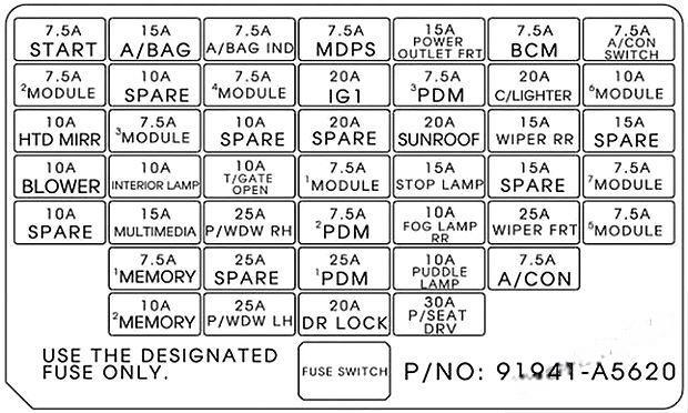 hyundai elantra gt 2012 2017 fuse layout 5 2024 12 19 12 20 08