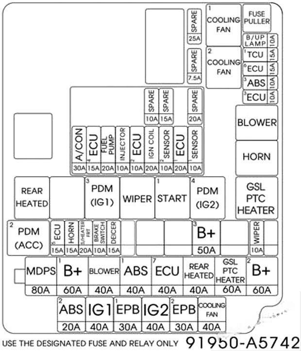 hyundai elantra gt 2012 2017 fuse layout 6 2024 12 19 12 20 19