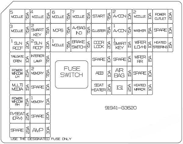 hyundai elantra gt 2018 2019 fuse layout 5 2024 12 19 12 25 12