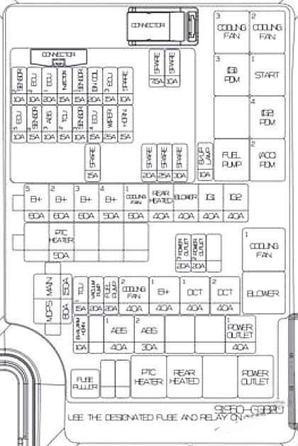 hyundai elantra gt 2018 2019 fuse layout 6 2024 12 19 12 25 22