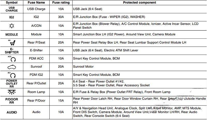 hyundai equus centennial 2010 2016 fuse layout 11 2024 12 19 12 33 02