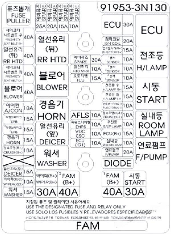 hyundai equus centennial 2010 2016 fuse layout 14 2024 12 19 12 33 41