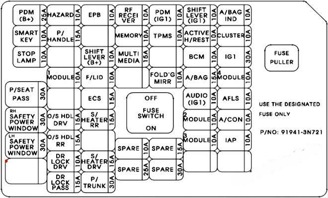 hyundai equus centennial 2010 2016 fuse layout 15 2024 12 19 12 33 54