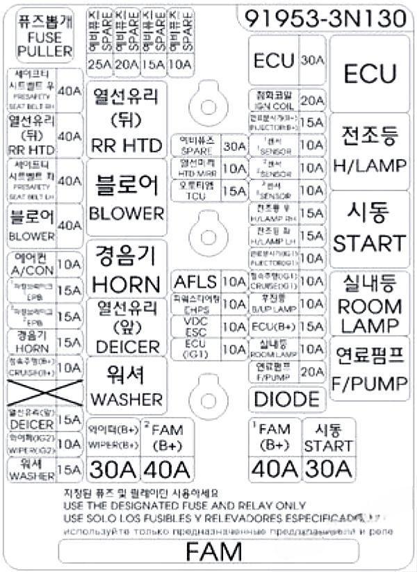 hyundai equus centennial 2010 2016 fuse layout 18 2024 12 19 12 34 25