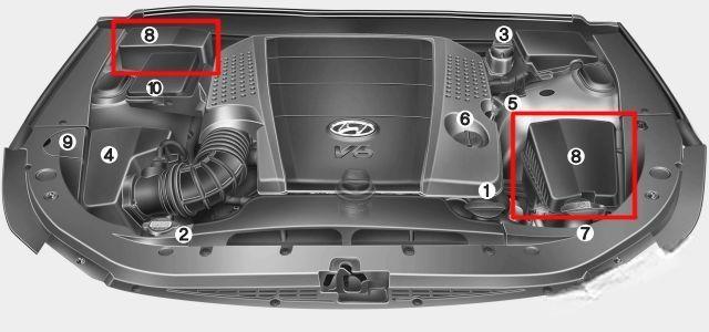 hyundai equus centennial 2010 2016 fuse layout 3 2024 12 19 12 31 18