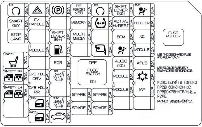 hyundai equus centennial 2010 2016 fuse layout 6 2024 12 19 12 31 52