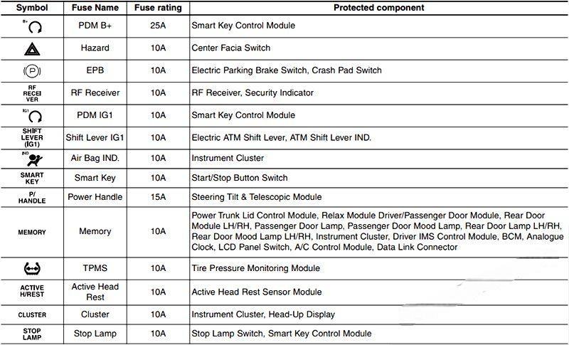 hyundai equus centennial 2010 2016 fuse layout 7 2024 12 19 12 32 02