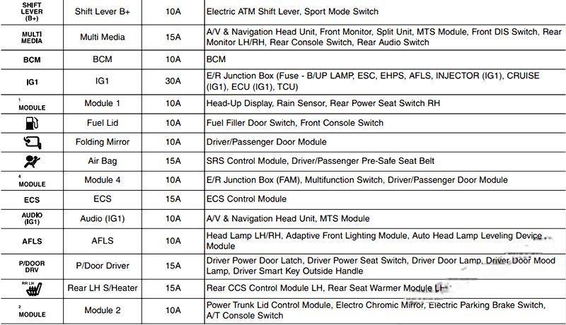 hyundai equus centennial 2010 2016 fuse layout 8 2024 12 19 12 32 18