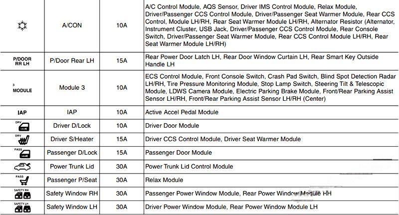 hyundai equus centennial 2010 2016 fuse layout 9 2024 12 19 12 32 32