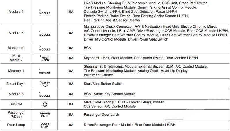 hyundai genesis 2014 2016 fuse layout 11 2024 12 19 14 57 24