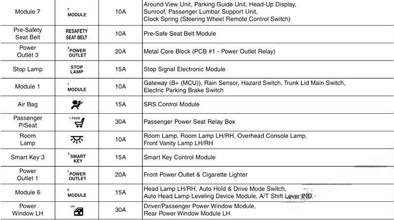 hyundai genesis 2014 2016 fuse layout 12 2024 12 19 14 57 36