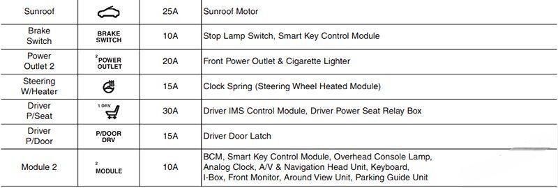 hyundai genesis 2014 2016 fuse layout 13 2024 12 19 14 57 43