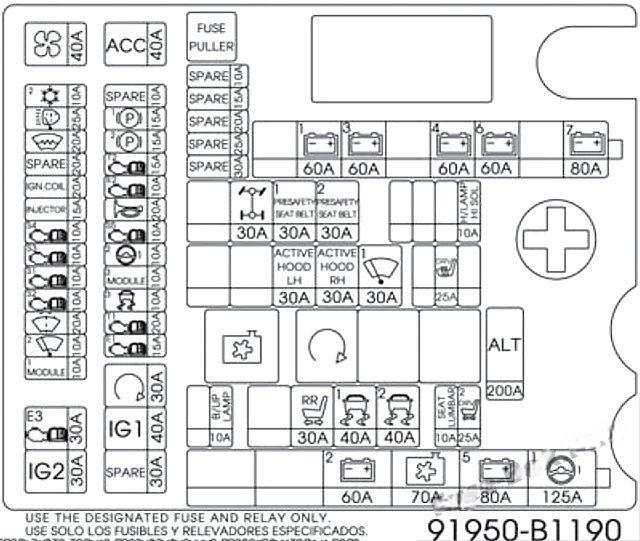 hyundai genesis 2014 2016 fuse layout 14 2024 12 19 14 57 59