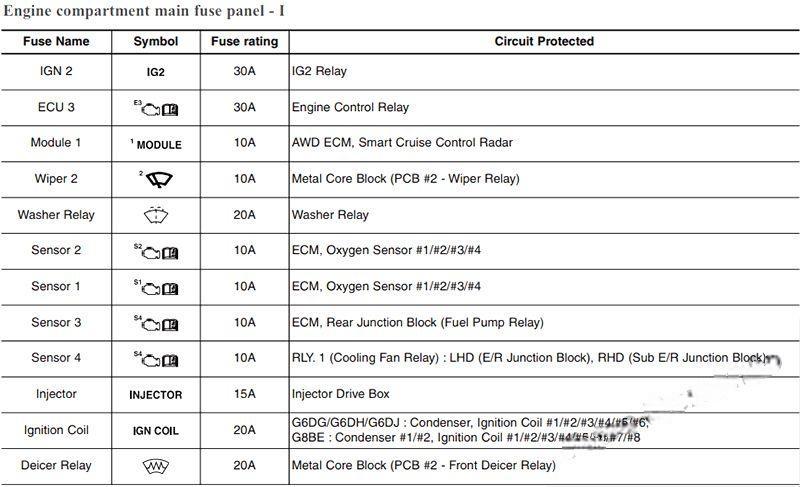 hyundai genesis 2014 2016 fuse layout 15 2024 12 19 14 58 17