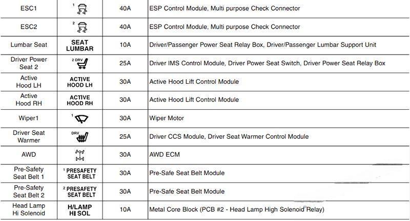 hyundai genesis 2014 2016 fuse layout 19 2024 12 19 14 58 54