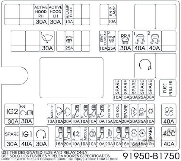 hyundai genesis 2014 2016 fuse layout 20 2024 12 19 14 59 10