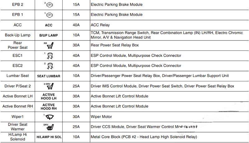 hyundai genesis 2014 2016 fuse layout 23 2024 12 19 14 59 48