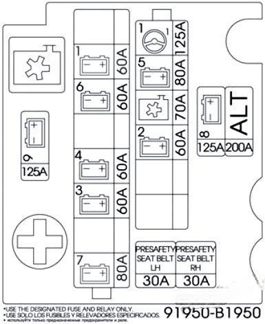 hyundai genesis 2014 2016 fuse layout 24 2024 12 19 14 59 56