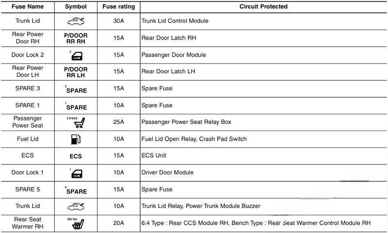 hyundai genesis 2014 2016 fuse layout 27 2024 12 19 15 00 24