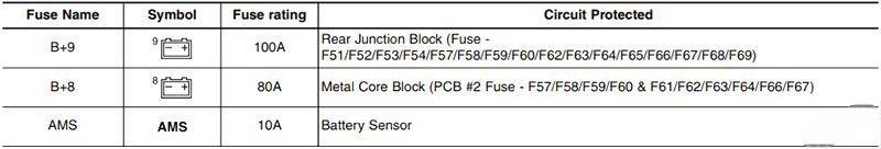 hyundai genesis 2014 2016 fuse layout 29 2024 12 19 15 00 38