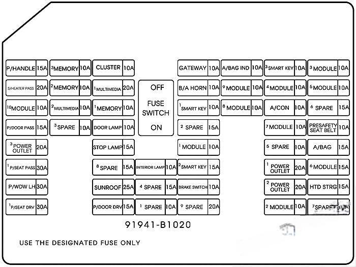 hyundai genesis 2014 2016 fuse layout 30 2024 12 19 15 00 52