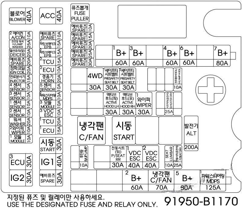 hyundai genesis 2014 2016 fuse layout 31 2024 12 19 15 01 09