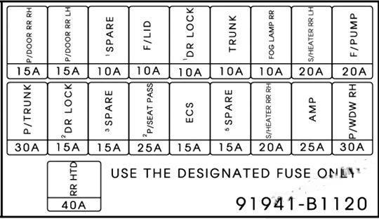 hyundai genesis 2014 2016 fuse layout 32 2024 12 19 15 01 28