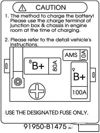 hyundai genesis 2014 2016 fuse layout 33 2024 12 19 15 01 39