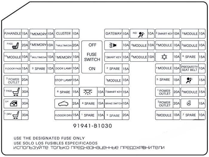 hyundai genesis 2014 2016 fuse layout 9 2024 12 19 14 57 03