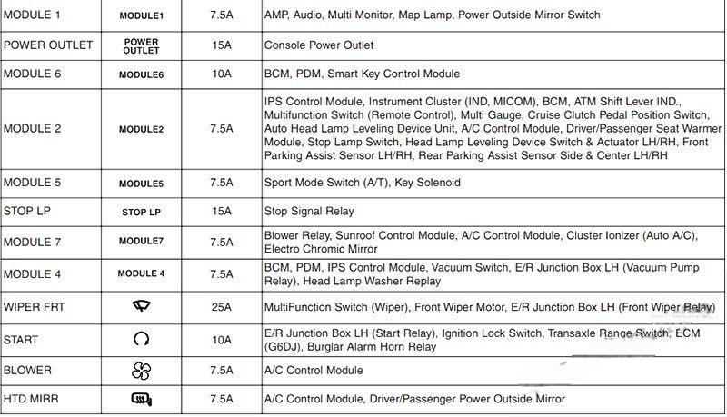 hyundai genesis coupe 2009 2016 fuse layout 11 2024 12 19 15 28 30