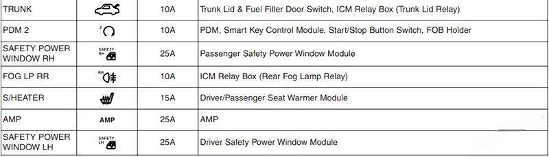 hyundai genesis coupe 2009 2016 fuse layout 12 2024 12 19 15 28 40