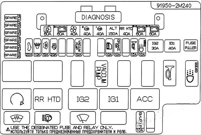 hyundai genesis coupe 2009 2016 fuse layout 13 2024 12 19 15 28 53