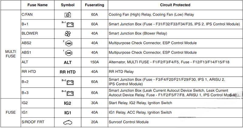 hyundai genesis coupe 2009 2016 fuse layout 14 2024 12 19 15 29 05