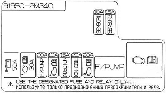 hyundai genesis coupe 2009 2016 fuse layout 16 2024 12 19 15 29 27