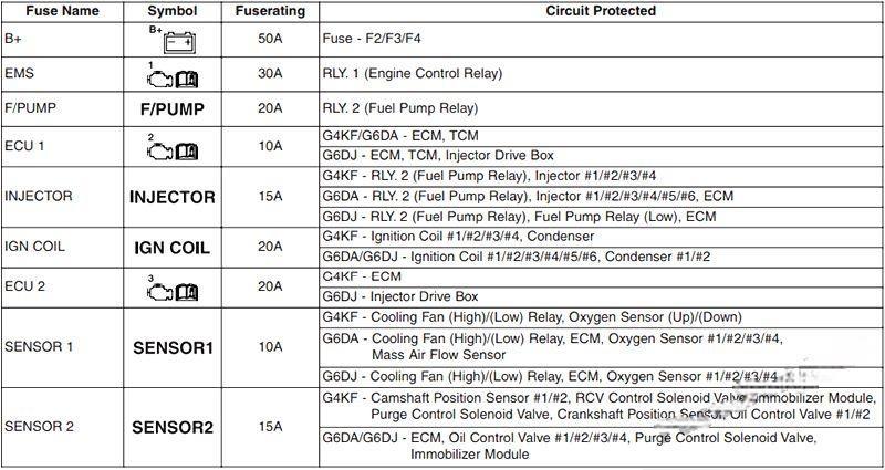 hyundai genesis coupe 2009 2016 fuse layout 17 2024 12 19 15 29 45