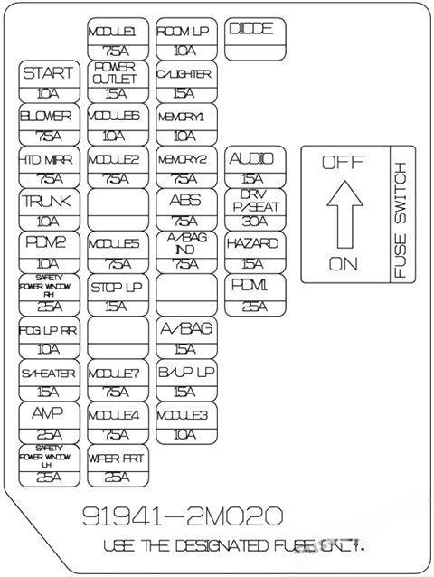 hyundai genesis coupe 2009 2016 fuse layout 4 2024 12 19 15 27 03