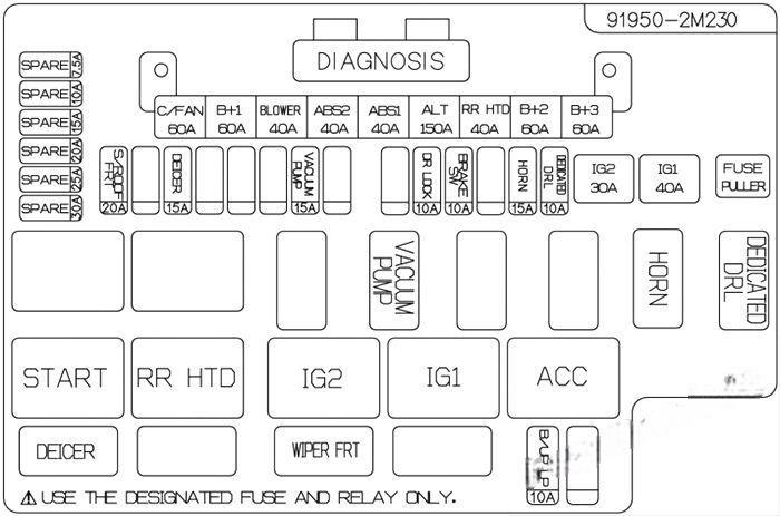 hyundai genesis coupe 2009 2016 fuse layout 5 2024 12 19 15 27 18