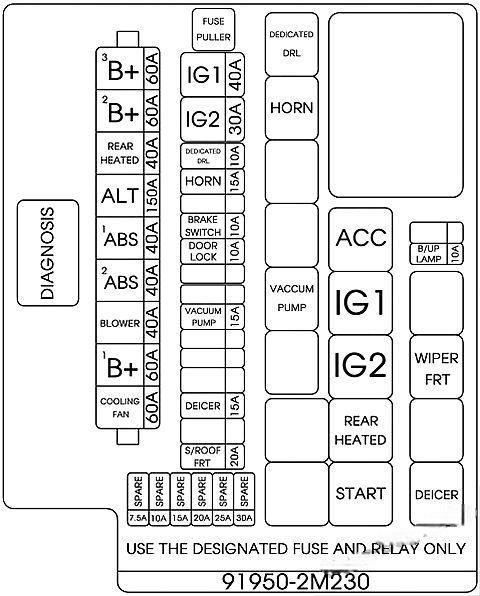 hyundai genesis coupe 2009 2016 fuse layout 6 2024 12 19 15 27 32