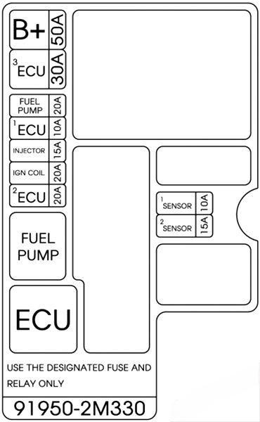 hyundai genesis coupe 2009 2016 fuse layout 8 2024 12 19 15 27 50